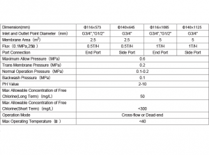 Stainless Steel Ro Vessel Specs