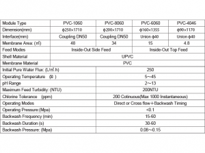 Uf Membrane W Upvc Housing Specs