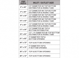 Frp Specs