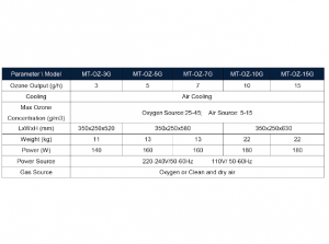 Ozone Generator Specs